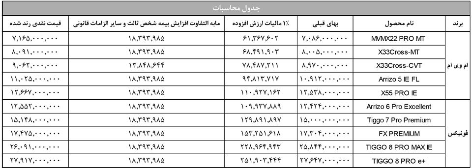 قیمت محصولات مدیران خودرو در بهار 1403