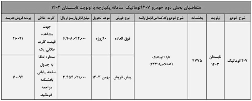فراخوان واریز وجه پژو 207 اتومات
