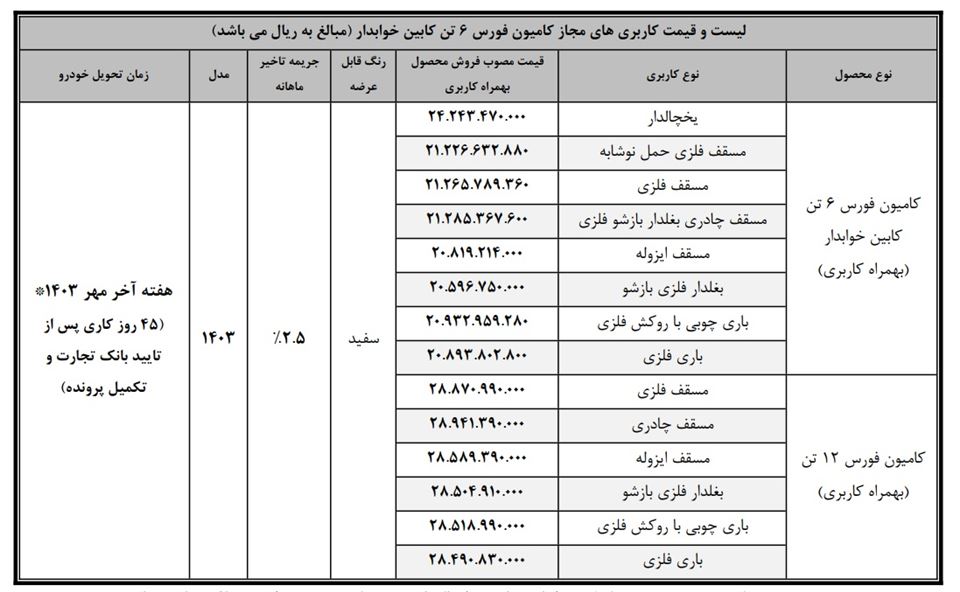 فروش اقساطی کامیونت فورس