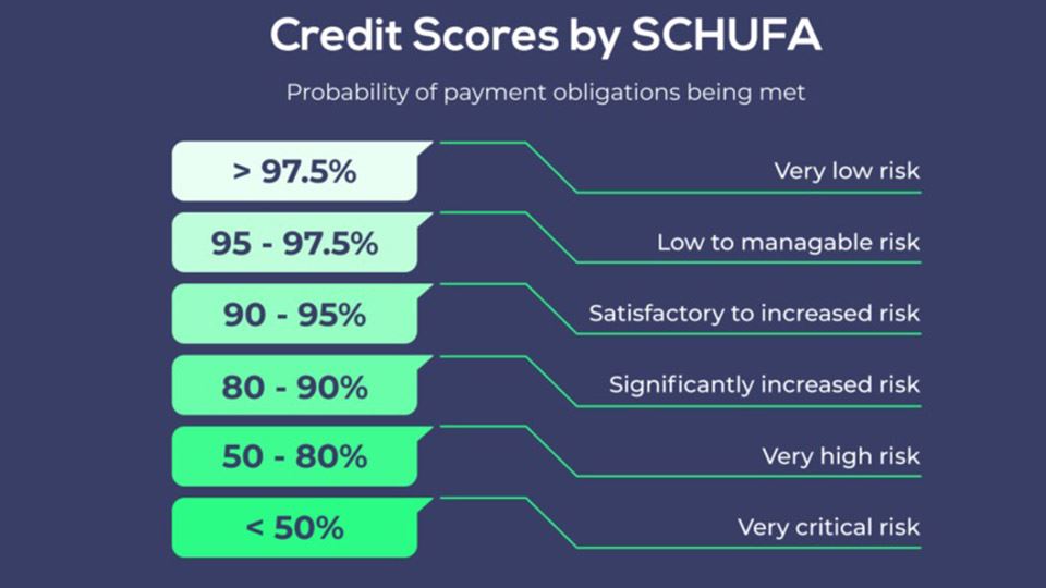 رتبه بندی شوفا در آلمان