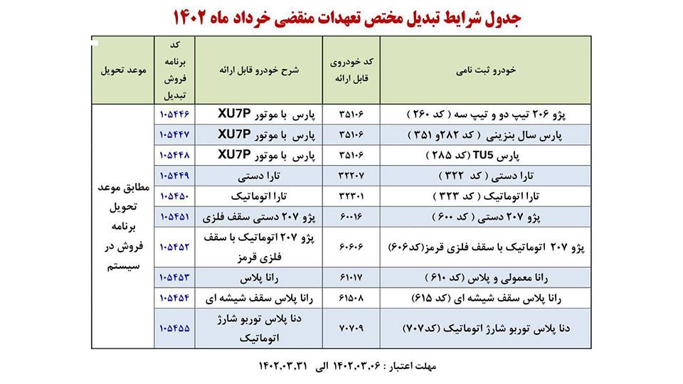 شرایط تبدیل دعوتنامه منقضی ایران خودرو - خرداد 1402