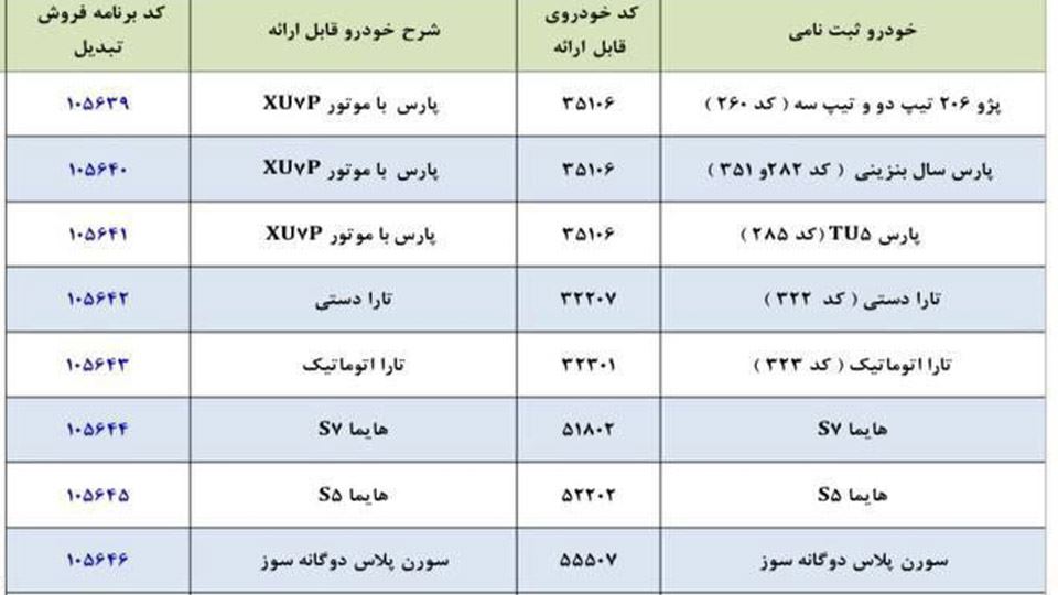 شرایط تبدیل دعوتنامه ایران خودرو