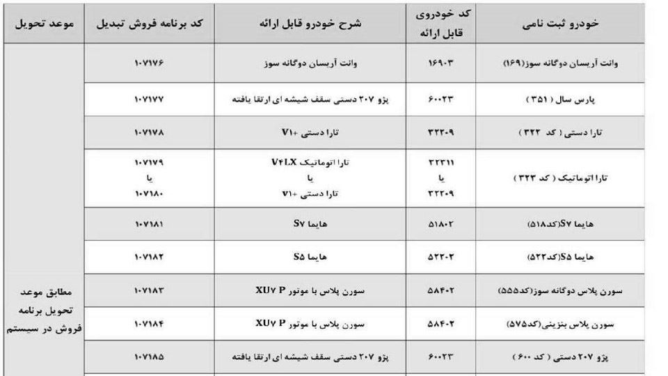 طرح تبدیل دعوتنامه ایران خودرو