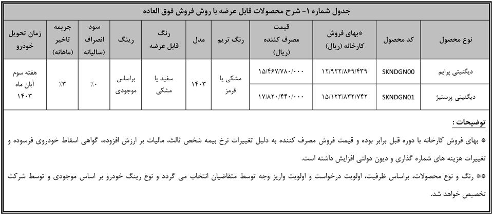 فروش فوق العاده دیگنیتی