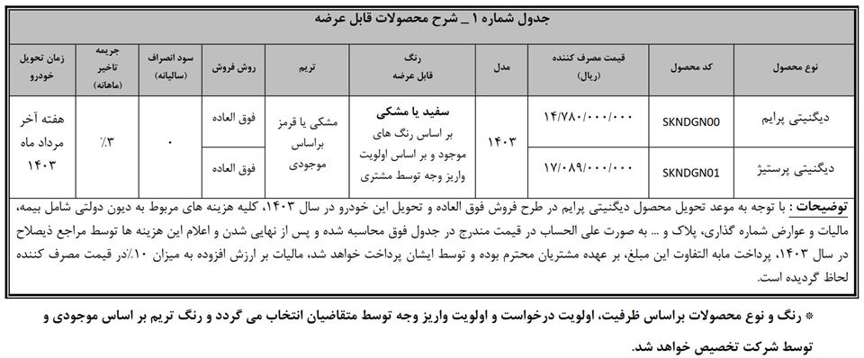 ثبت نام دیگنیتی بهمن موتور