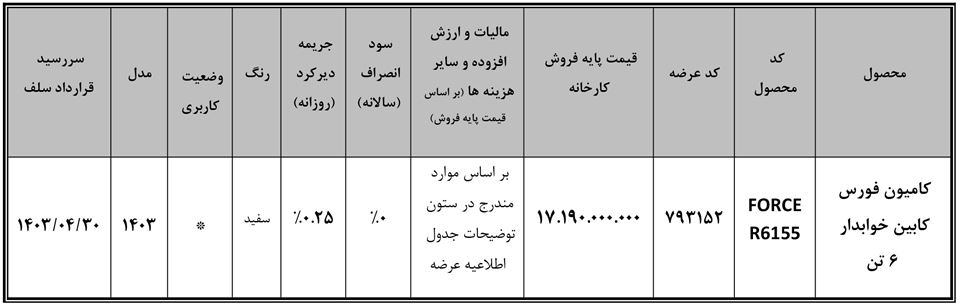 ثبت نام بهمن دیزل در بورس کالا