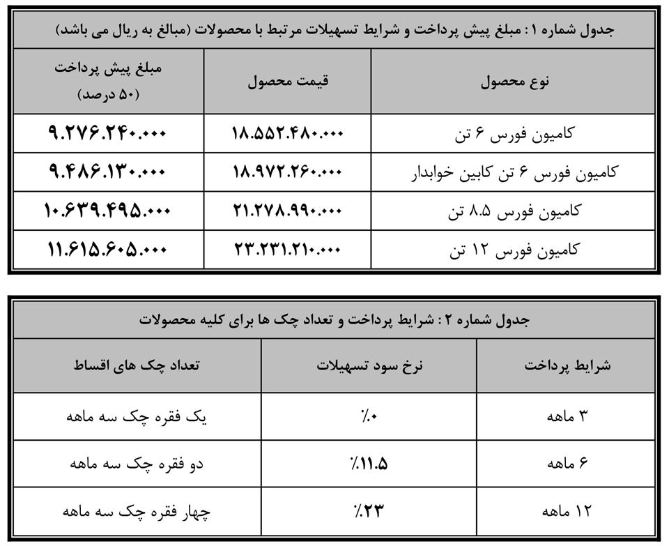 فروش نقدی اعتباری کامیون بهمن دیزل