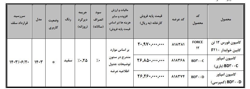 فروش بهمن دیزل در بورس کالا