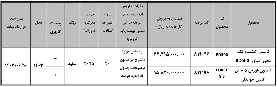 ثبت نام بهمن دیزل در بورس کالا