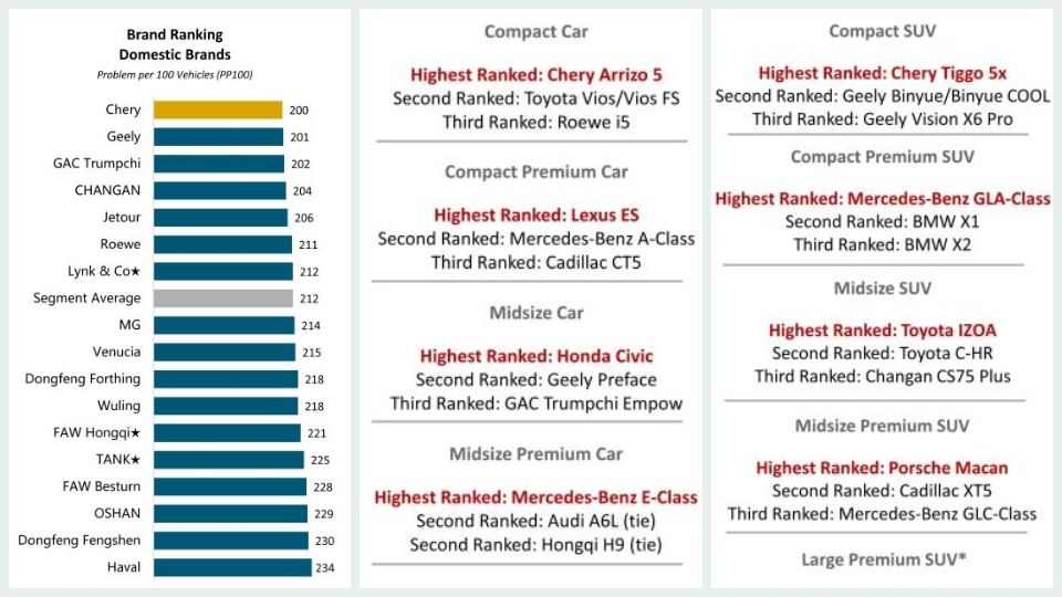 کیفیت تولید خودروهای چینی سال 2023