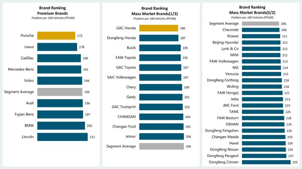 کیفیت تولید خودروهای چینی سال 2023