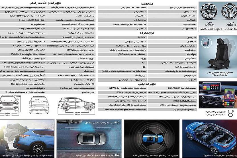 فیدلیتی، پرایم